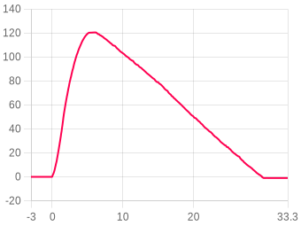 Flight 2782 chart