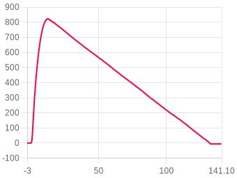Flight 2915 chart