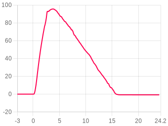 Flight 2965 chart