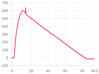 Flight 3035 chart