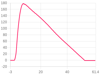 Flight 3036 chart
