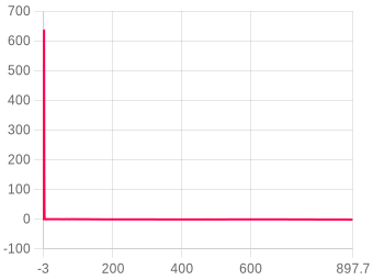 Flight 1057 chart